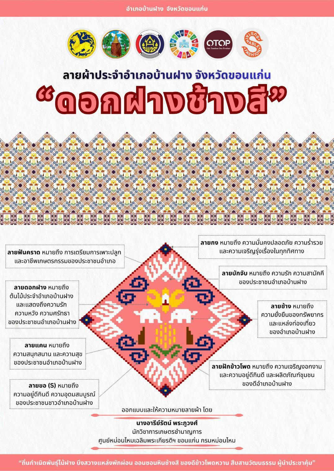 พ.ช.บ้านฝาง : ประชาสัมพันธ์ลายผ้าประจำอำเภอบ้านฝาง “ลายดอกฝางช้างสี” เพื่อสืบสานตามแนวพระดำริ สมเด็จพระเจ้าลูกเธอ เจ้าฟ้าสิริวัณณวรี นารีรัตนราชกัญญ เพื่อสืบสาน อนุรักษ์ศิลป์ผ้าถิ่นไทย ดำรงไว้ในแผ่นดิน