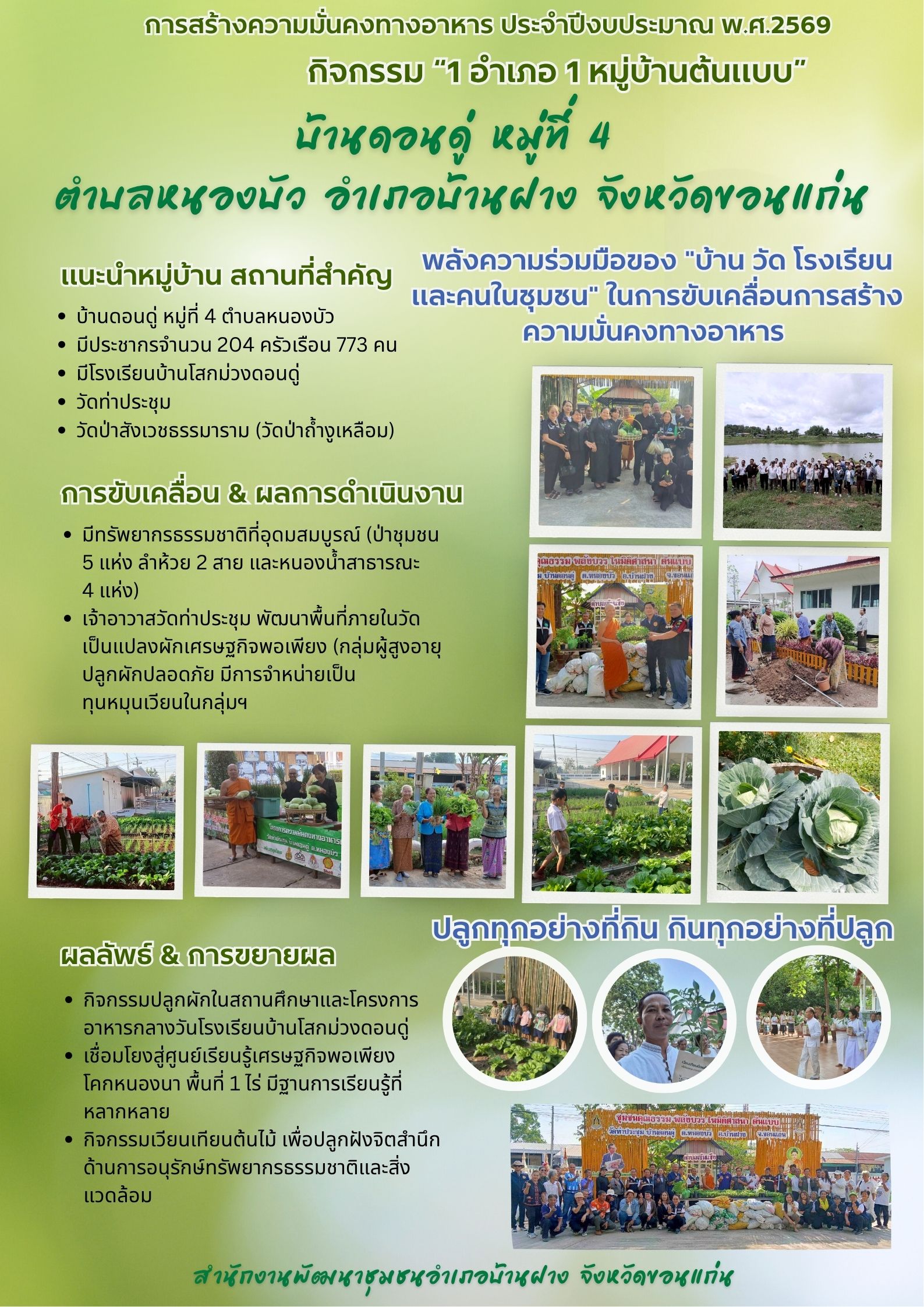 พช.บ้านฝาง ขับเคลื่อน "1 อำเภอ 1 หมู่บ้านต้นแบบ" สร้างความมั่นคงทางอาหาร บ้านดอนดู่ ม.4 ตำบลหนองบัว